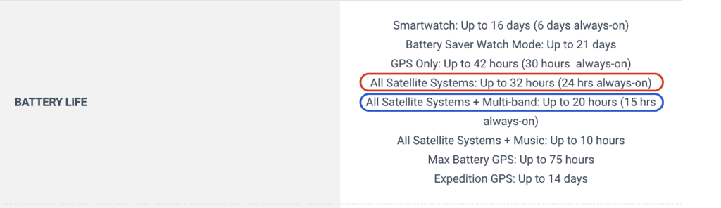 Multi-Band vs Regular GPS